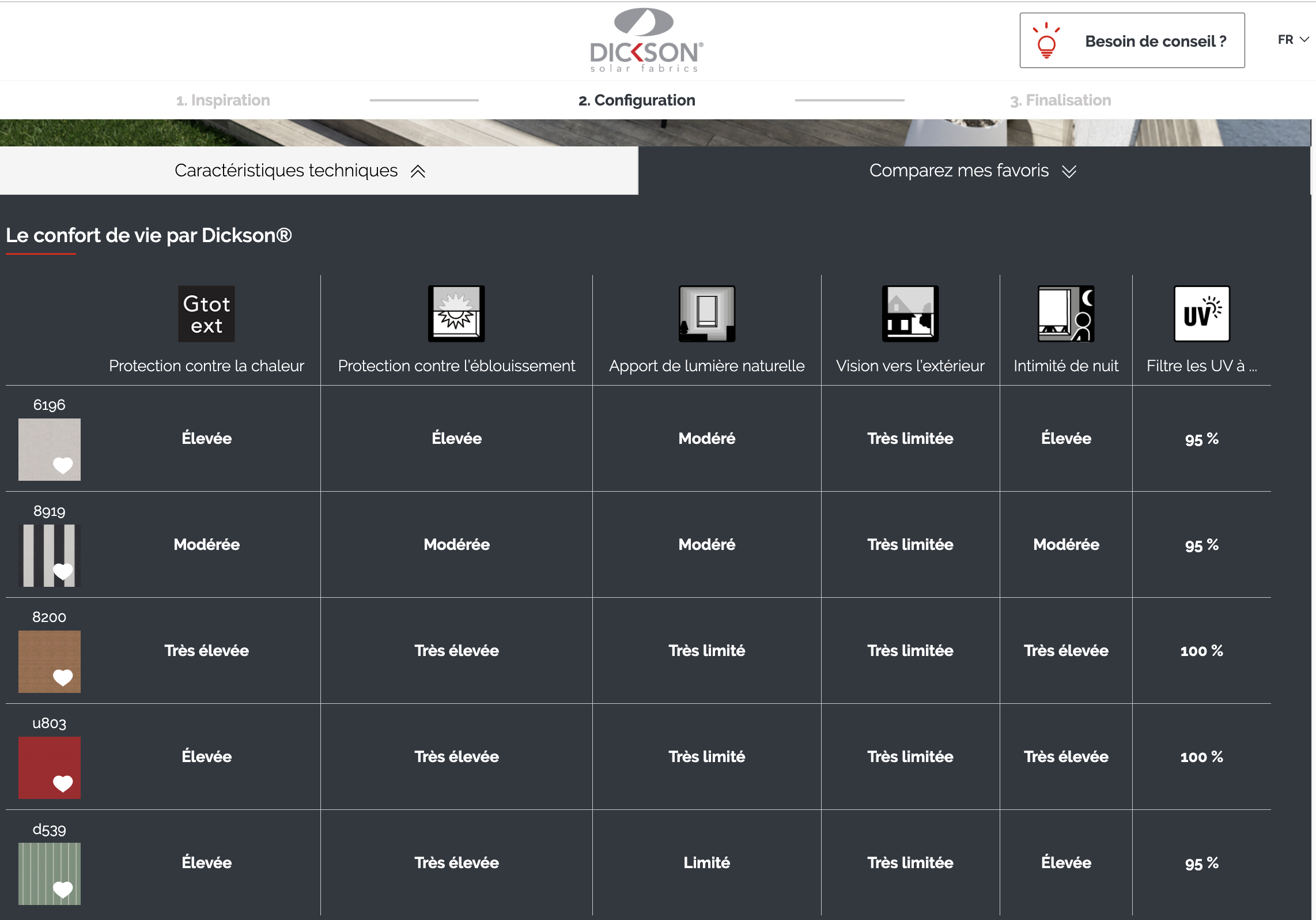 Comparaison de stores Dickson